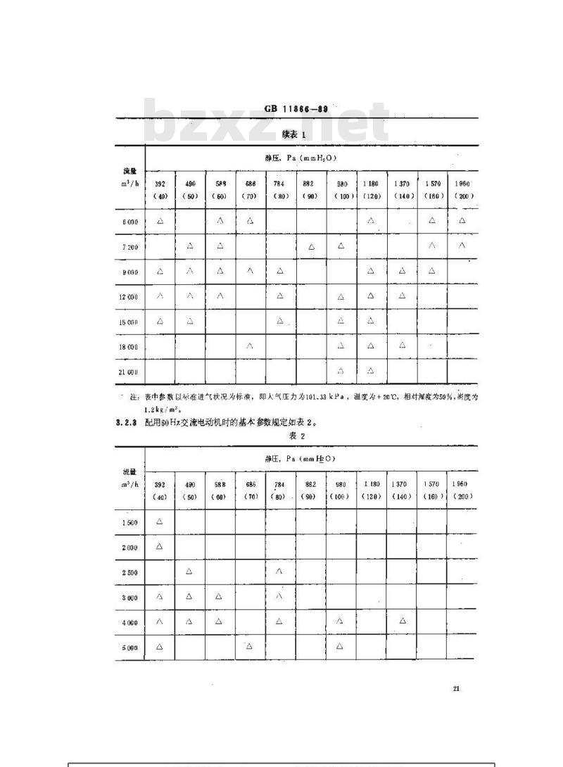 GB 11866-1989 船用后向式离心通风机