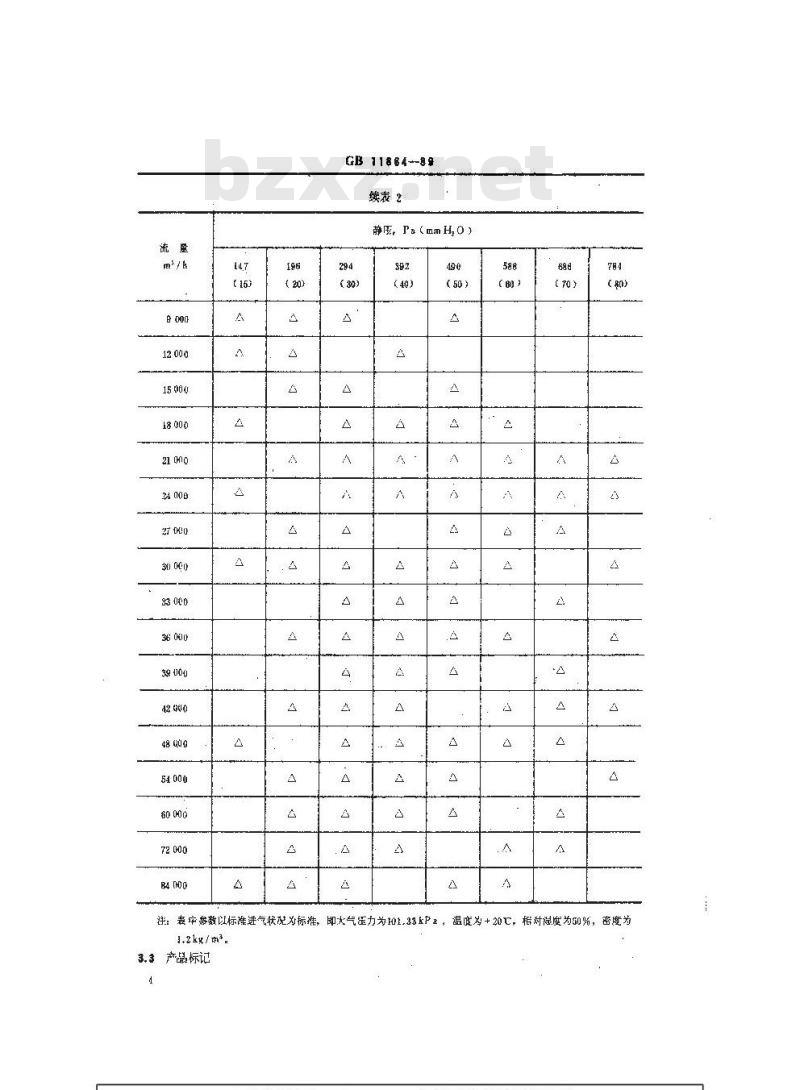 GB 11864-1989 船用轴流通风机