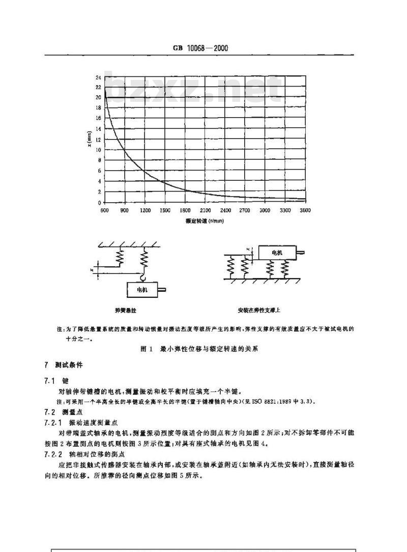 GB 10068-2000 轴中心高为56mm及以上电机的机械振动 振动的测量、评定及限值