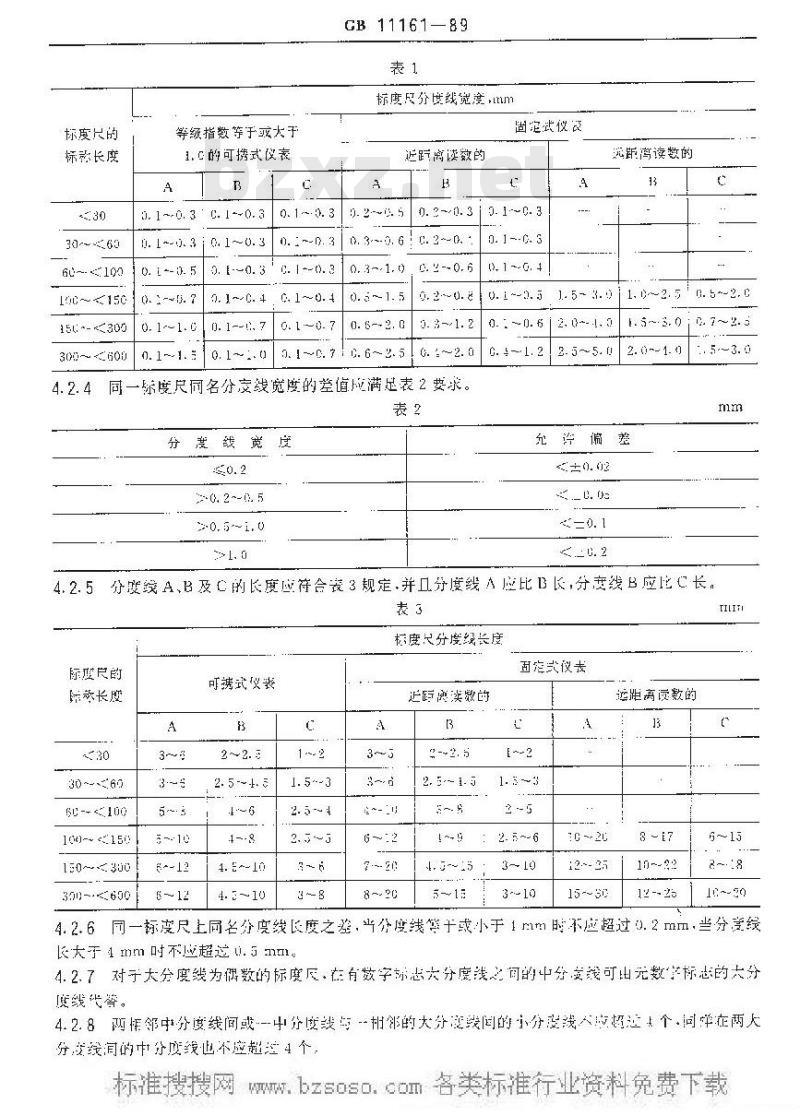 GB/T 11161-1989 电测量仪表标度盘与标度尺