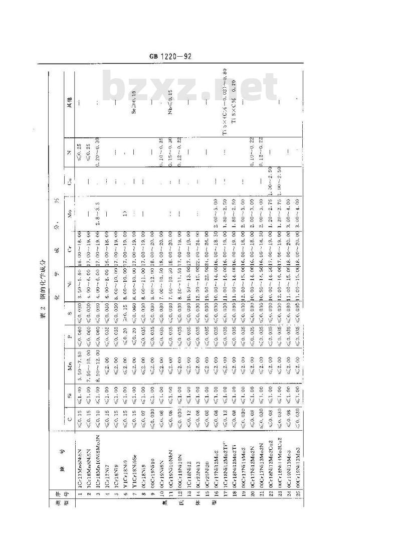 GB 1220-1992 不锈钢棒