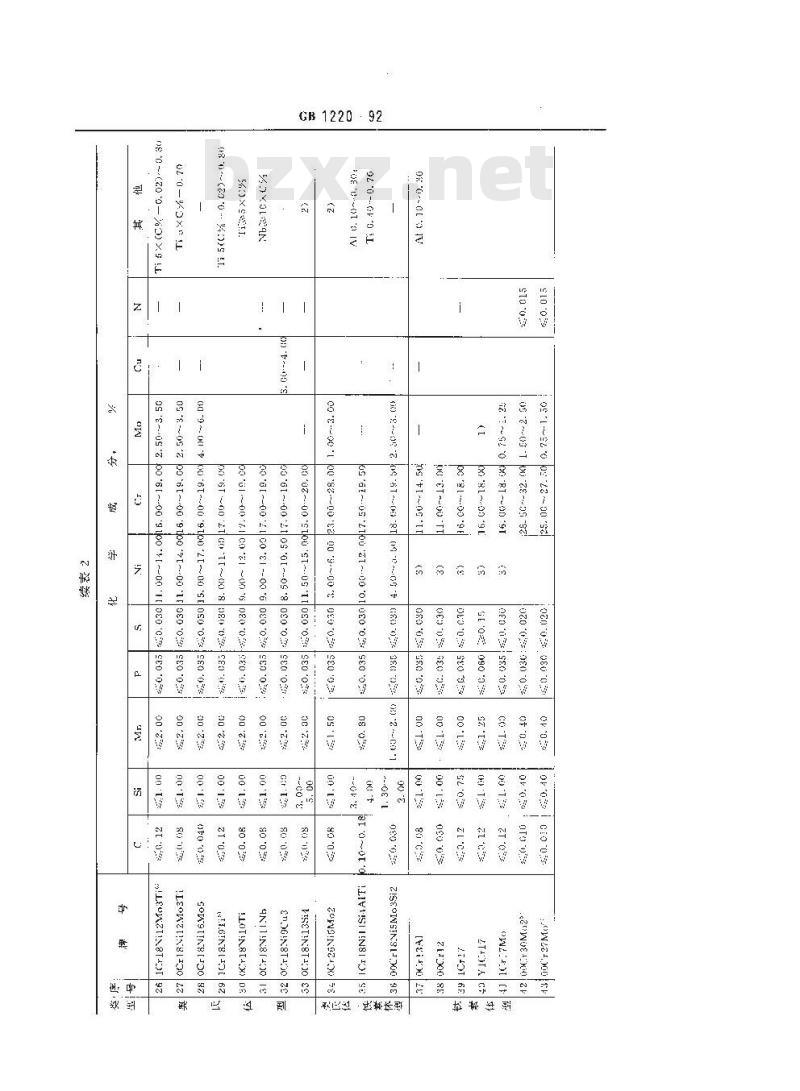 GB 1220-1992 不锈钢棒