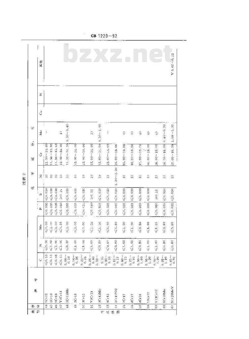 GB 1220-1992 不锈钢棒