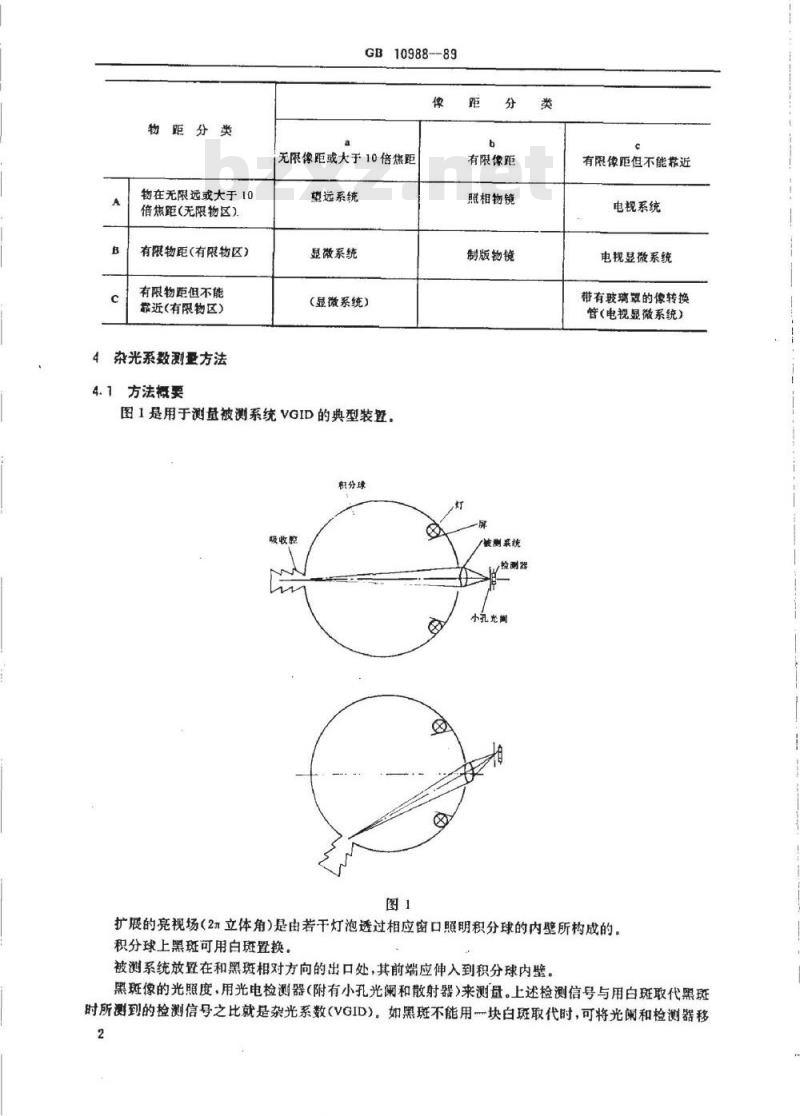 GB 10988-1989 光学系统杂(散)光测量方法