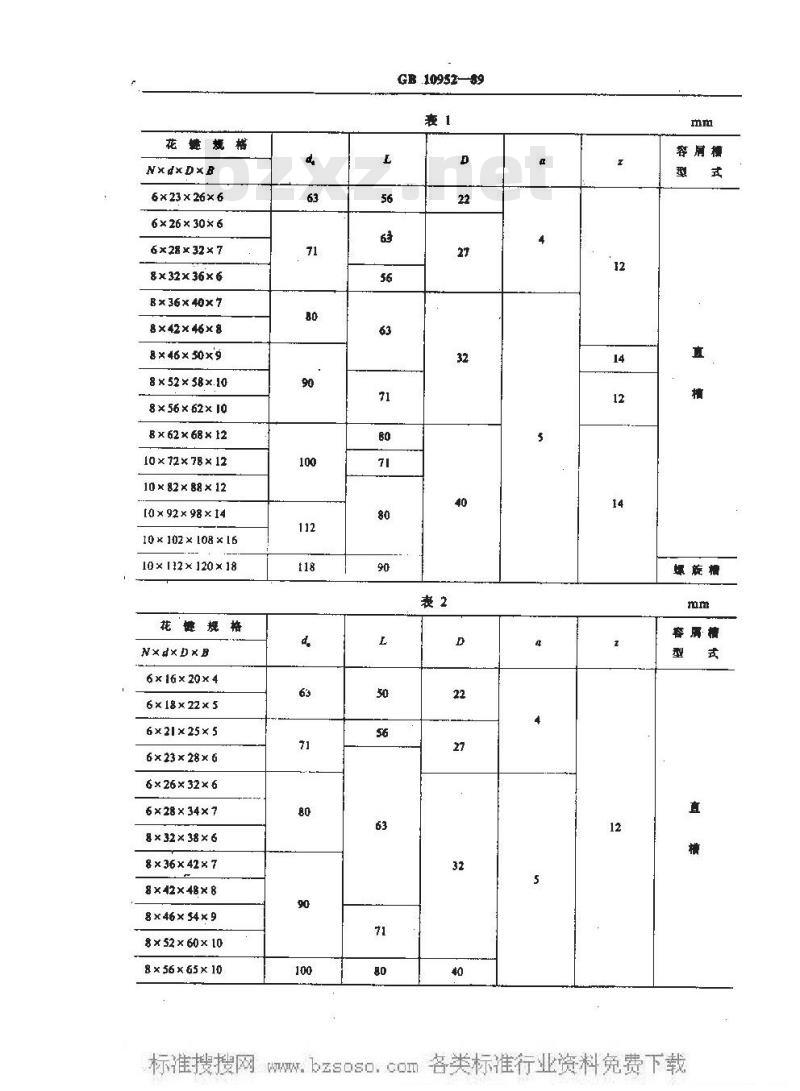 GB 10952-1989 矩形花键滚刀
