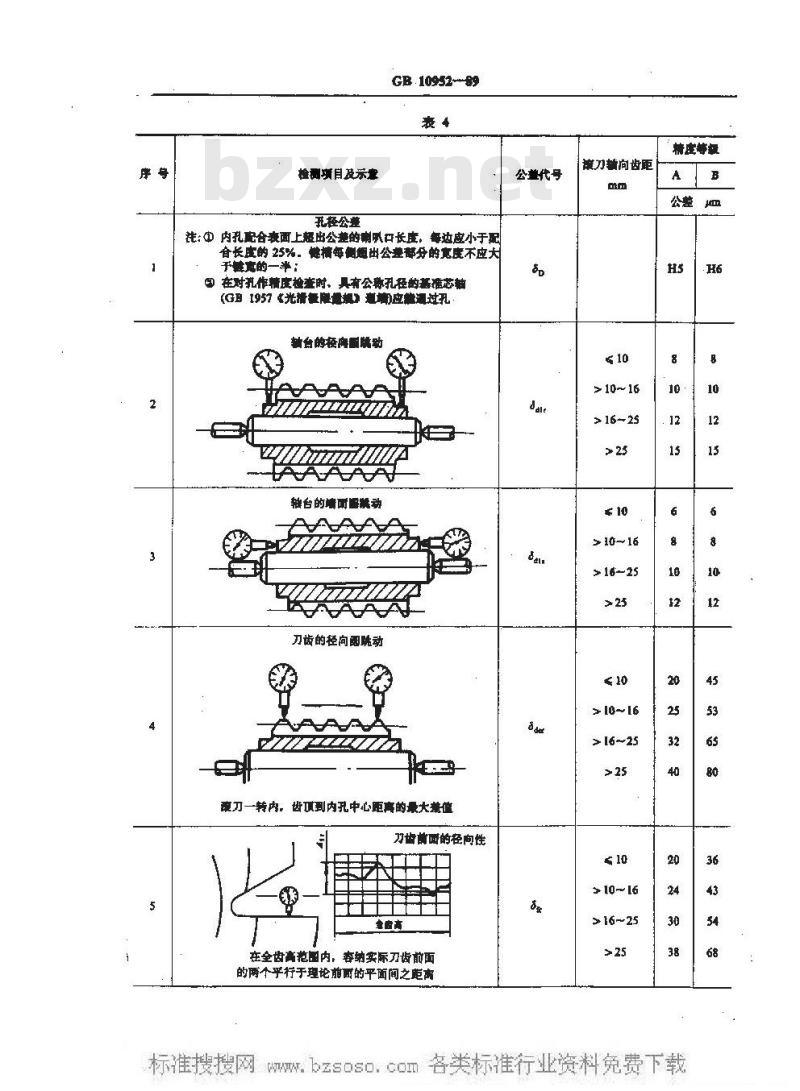 GB 10952-1989 矩形花键滚刀