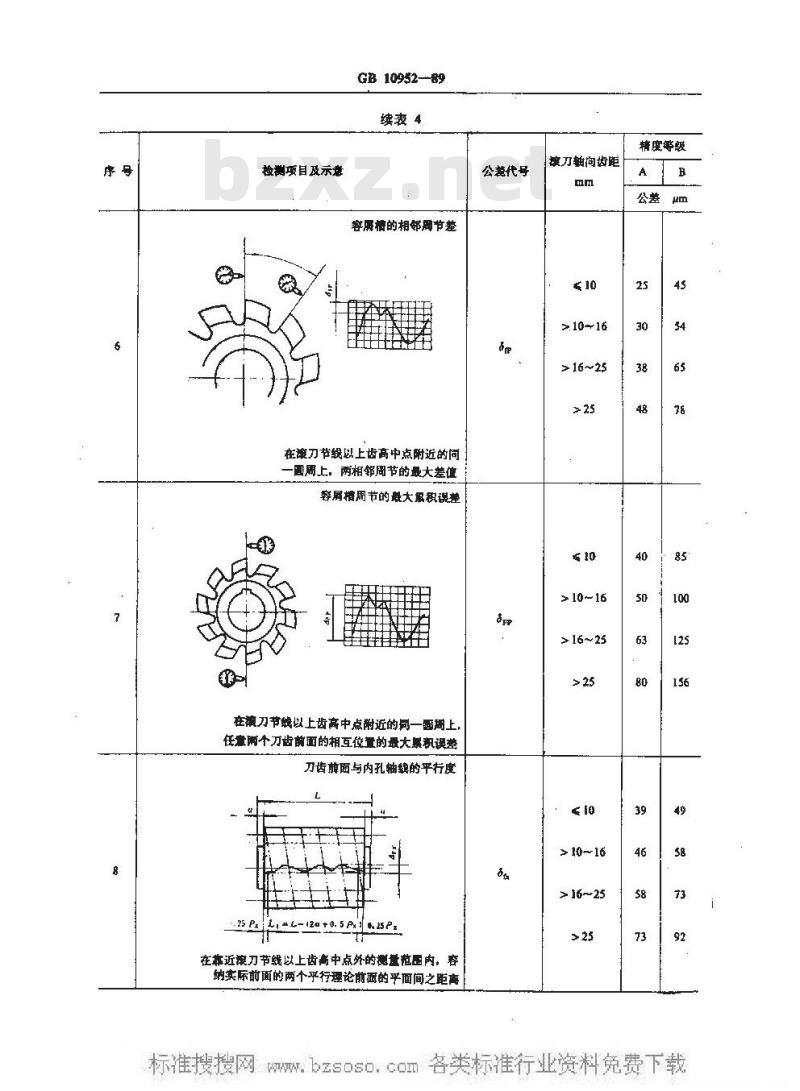 GB 10952-1989 矩形花键滚刀