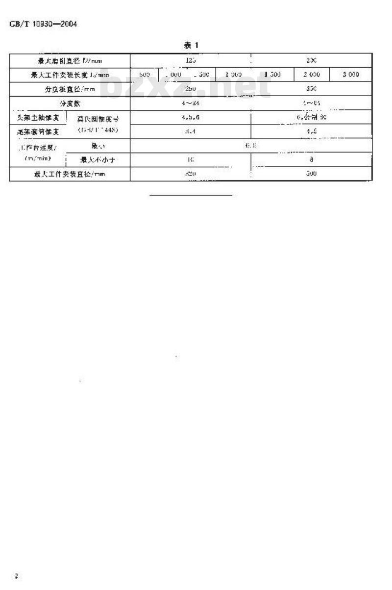 GB/T 10930-2004 花键轴磨床 参数
