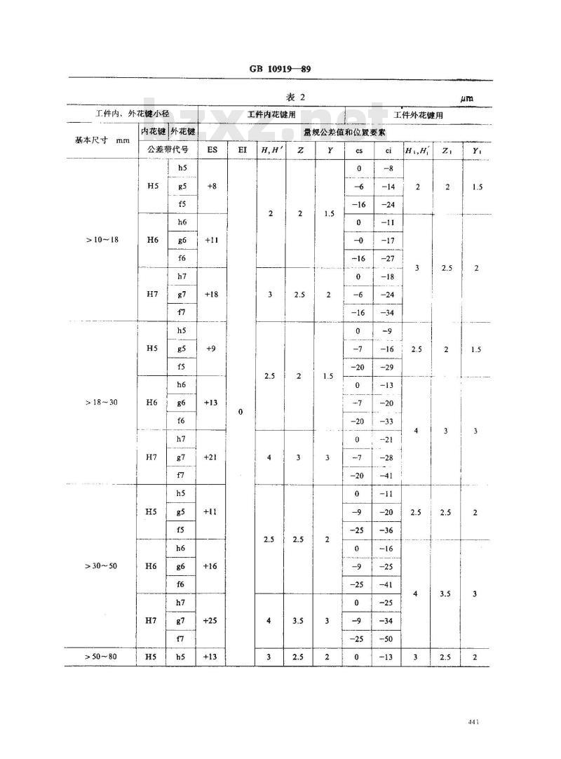 GB/T 10919-1989 矩形花键量规