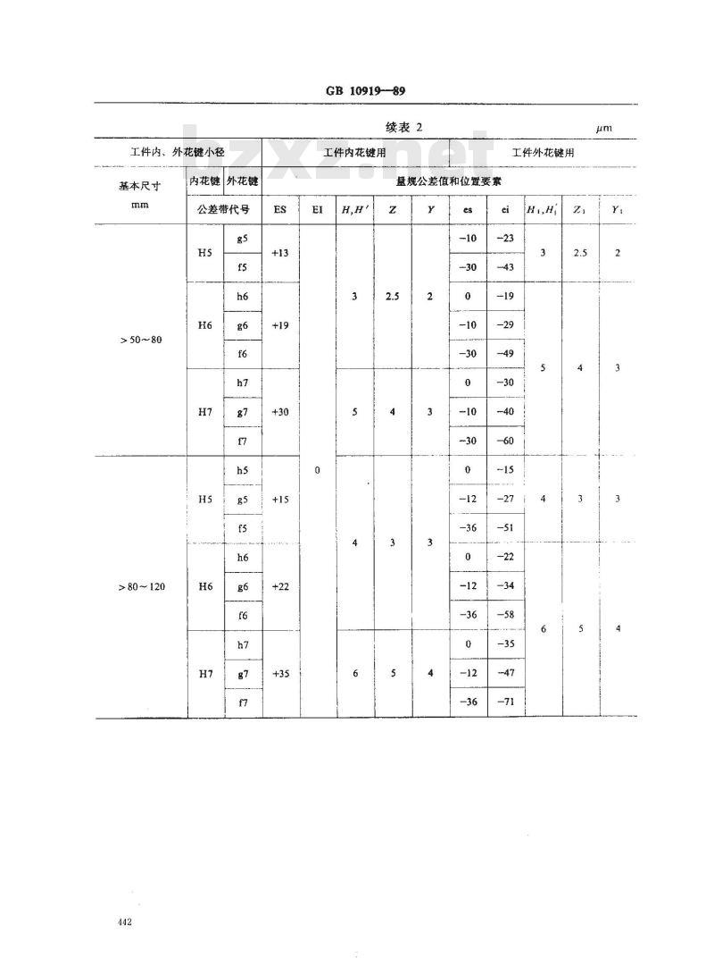GB/T 10919-1989 矩形花键量规