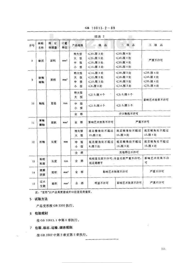 GB 10813.2-1989 青瓷器系列标准 陈设艺术青瓷器