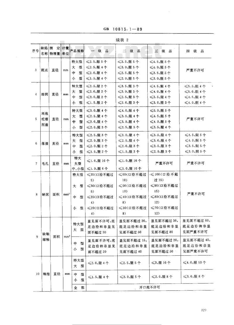 GB 10813.1-1989 青瓷器系列标准 日用青瓷器