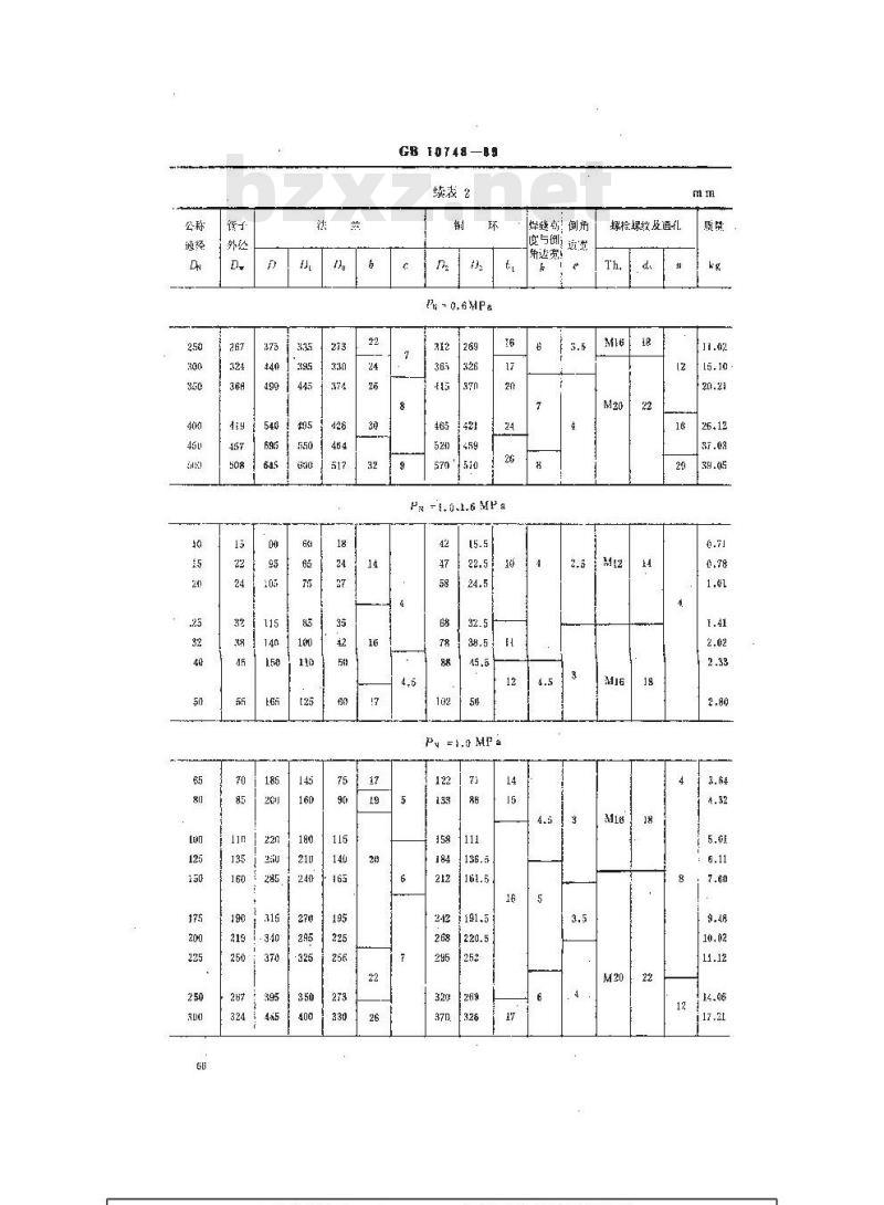 GB 10748-1989 船用焊接铜环松套钢法兰(四进位)