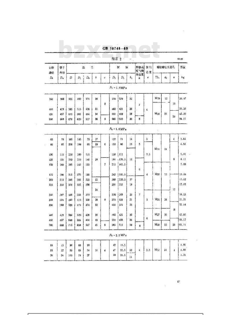 GB 10748-1989 船用焊接铜环松套钢法兰(四进位)