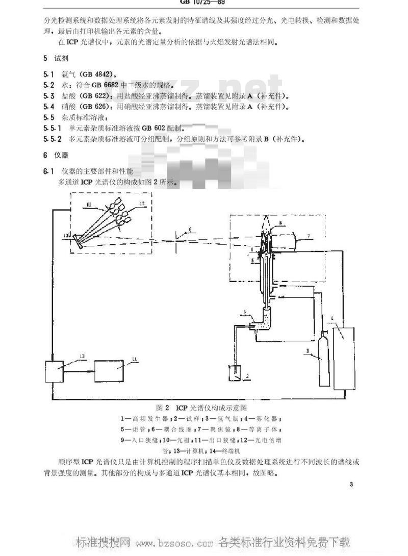 GB/T 10725-1989 化学试剂 电感偶合高频等离子体原子发射光谱法通则