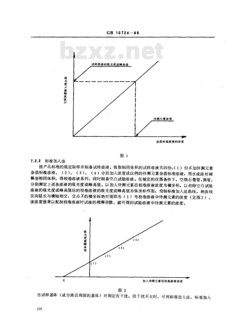 GB/T 10724-1989 化学试剂 无火焰(石墨炉)原子吸收光谱法通则