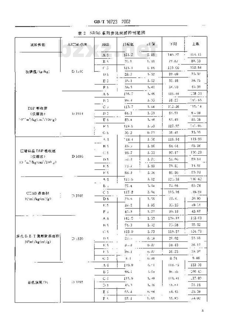 GB/T 10723-2002 用ASTM参比炭黑改善炭黑试验 再现性的标准方法