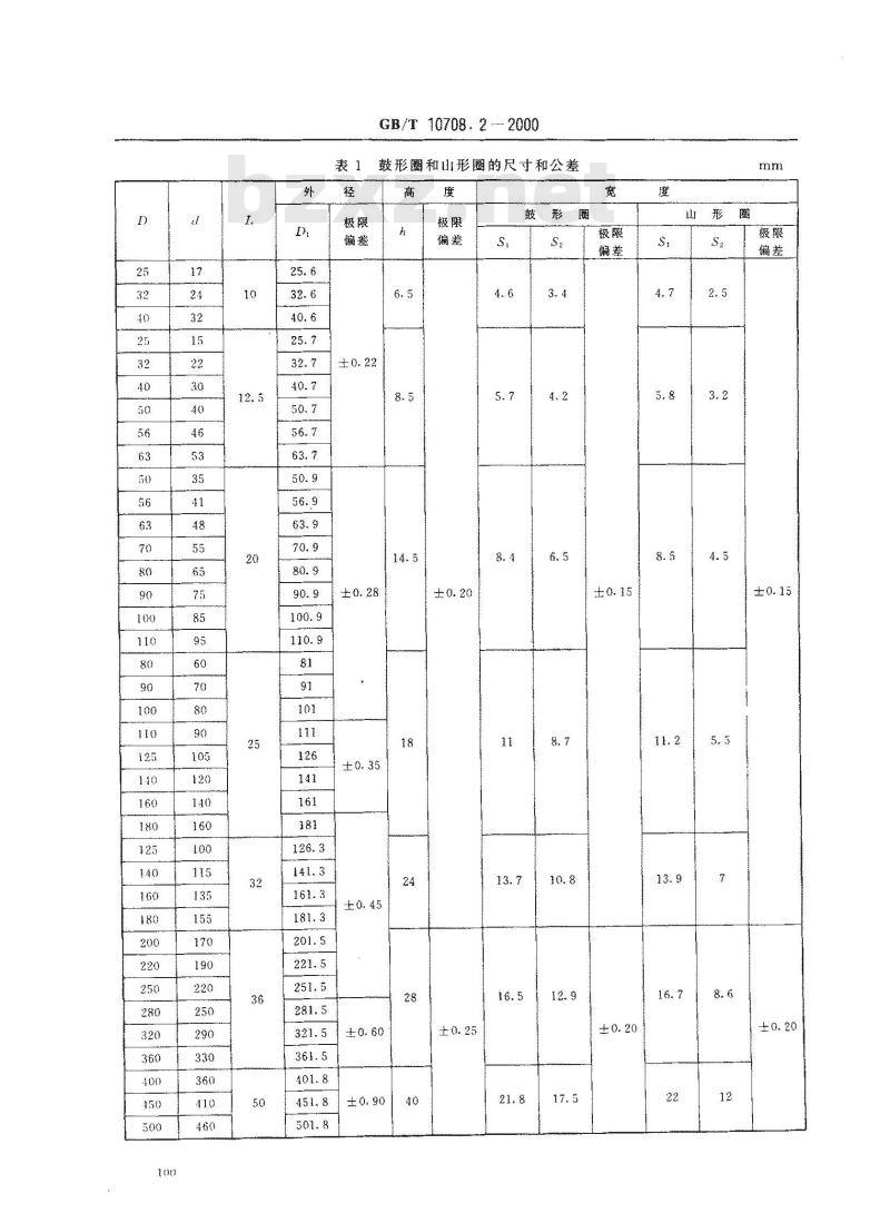 GB/T 10708.2-2000 往复运动橡胶密封圈结构尺寸系列 第2部分：双向密封橡胶密封圈