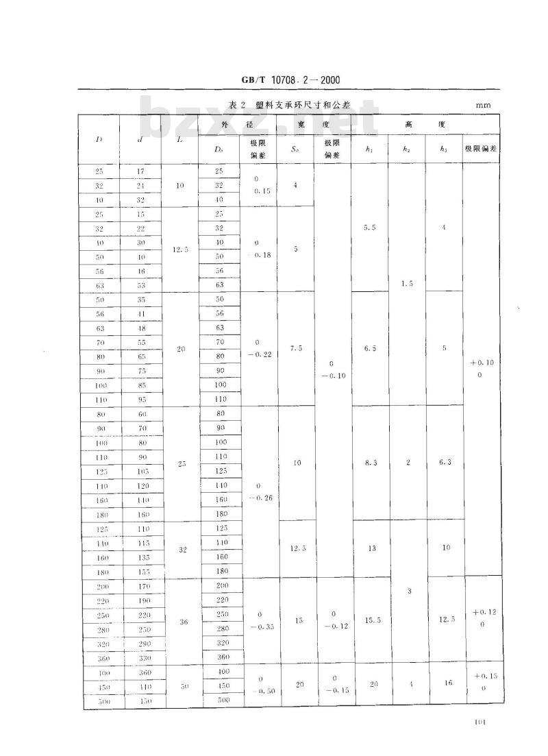 GB/T 10708.2-2000 往复运动橡胶密封圈结构尺寸系列 第2部分：双向密封橡胶密封圈