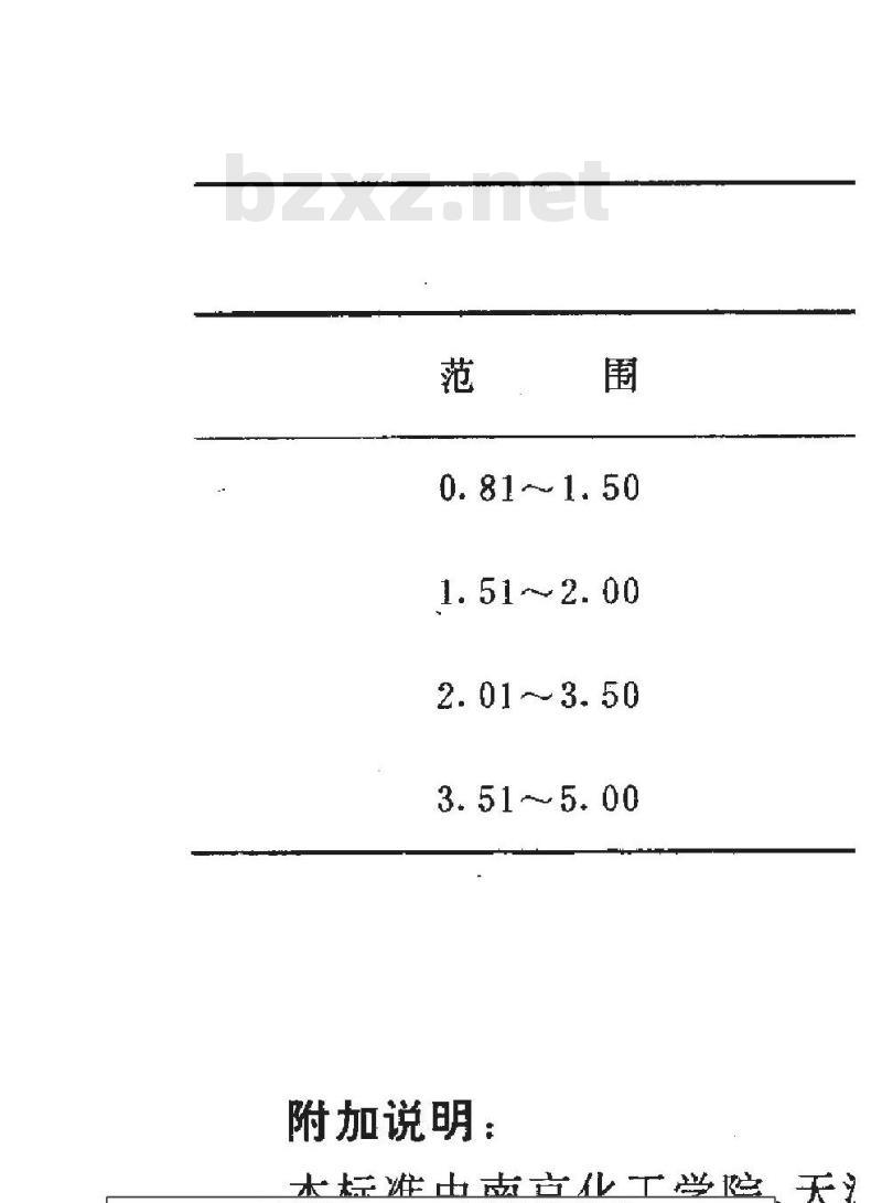 GB 10656-1989 锅炉用水和冷却水分析方法 锌离子的测定 锌试剂分光光度法