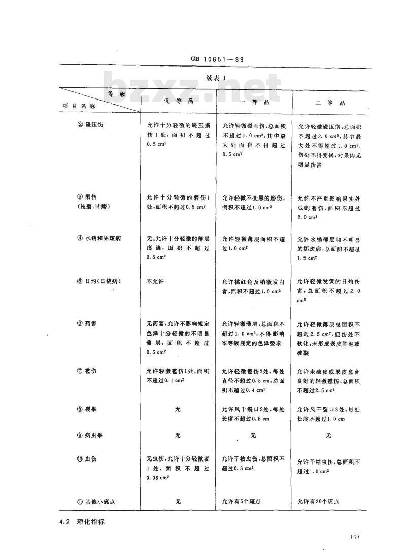 GB/T 10651-1989 鲜苹果