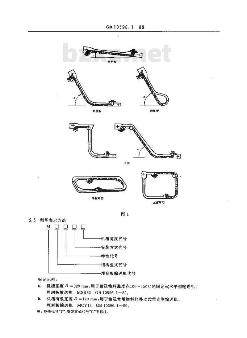 GB 10596.1-1989 埋刮板输送机 型式与基本参数