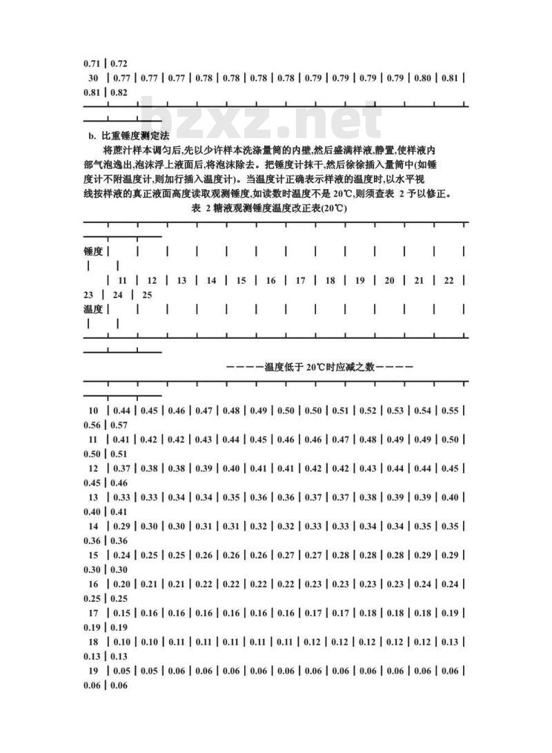 GB 10499-1989 糖料甘蔗试验方法