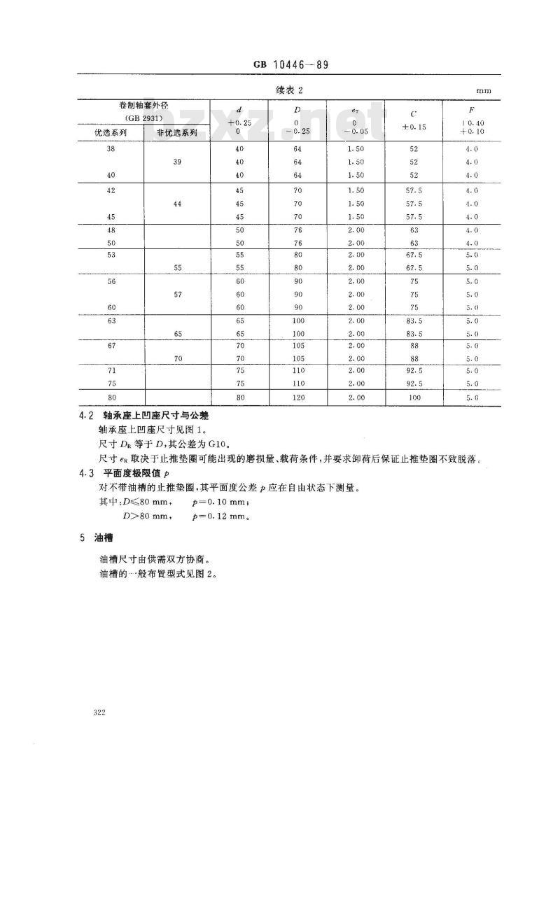GB/T 10446-1989 滑动轴承 整圆止推垫圈 尺寸和公差