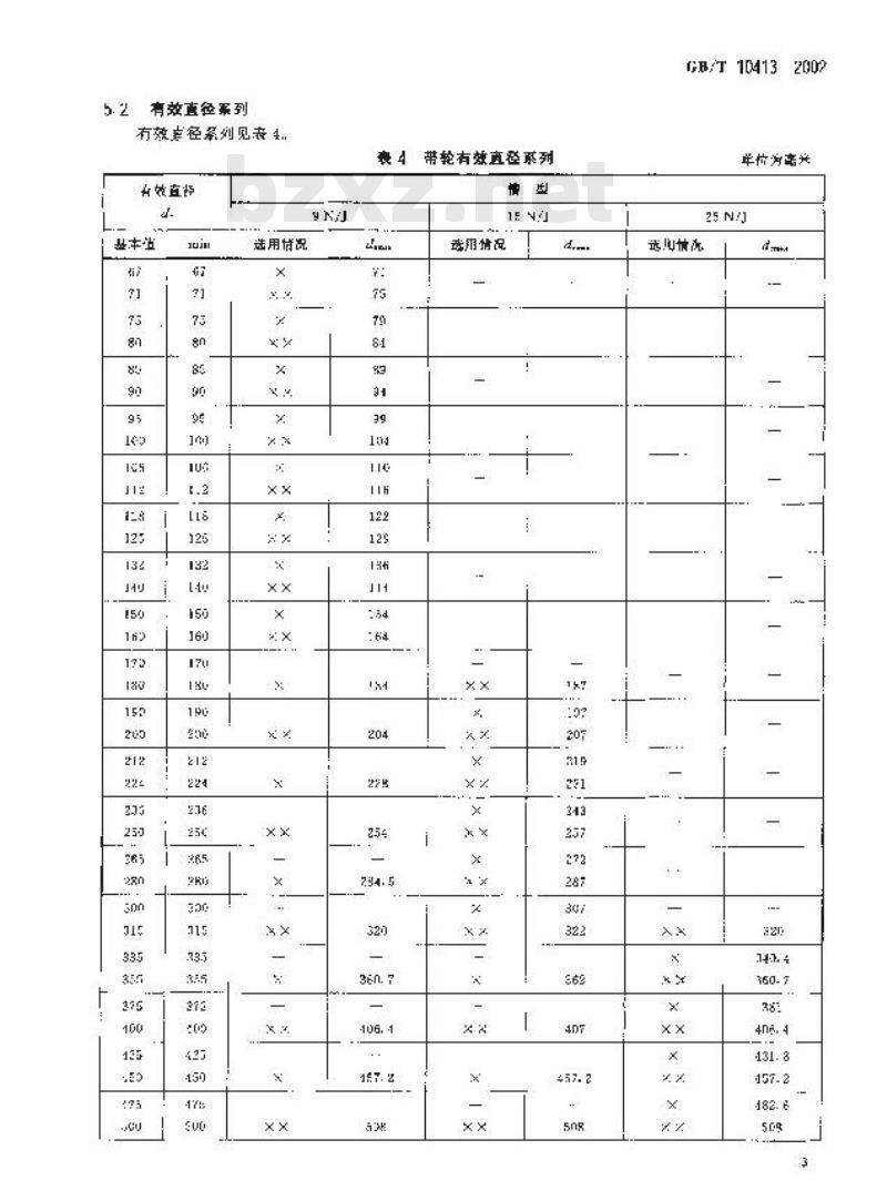 GB/T 10413-2002 窄V带轮(有效宽度制)