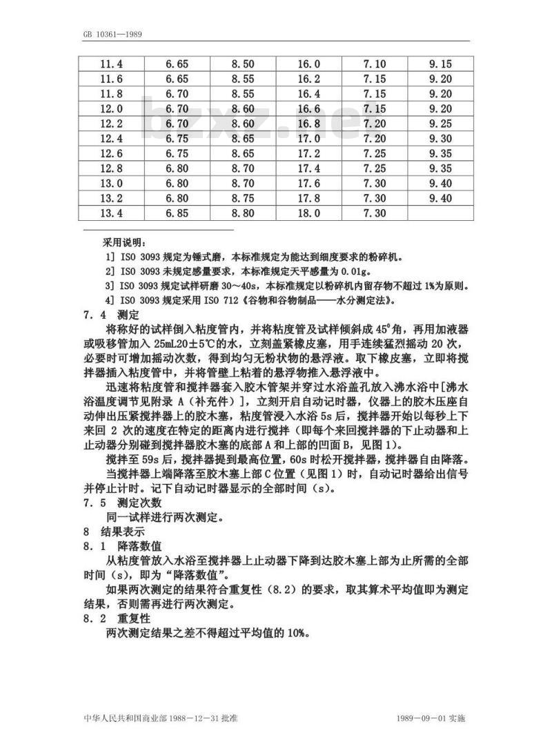 GB/T 10361-1989 谷物降落数值测定法