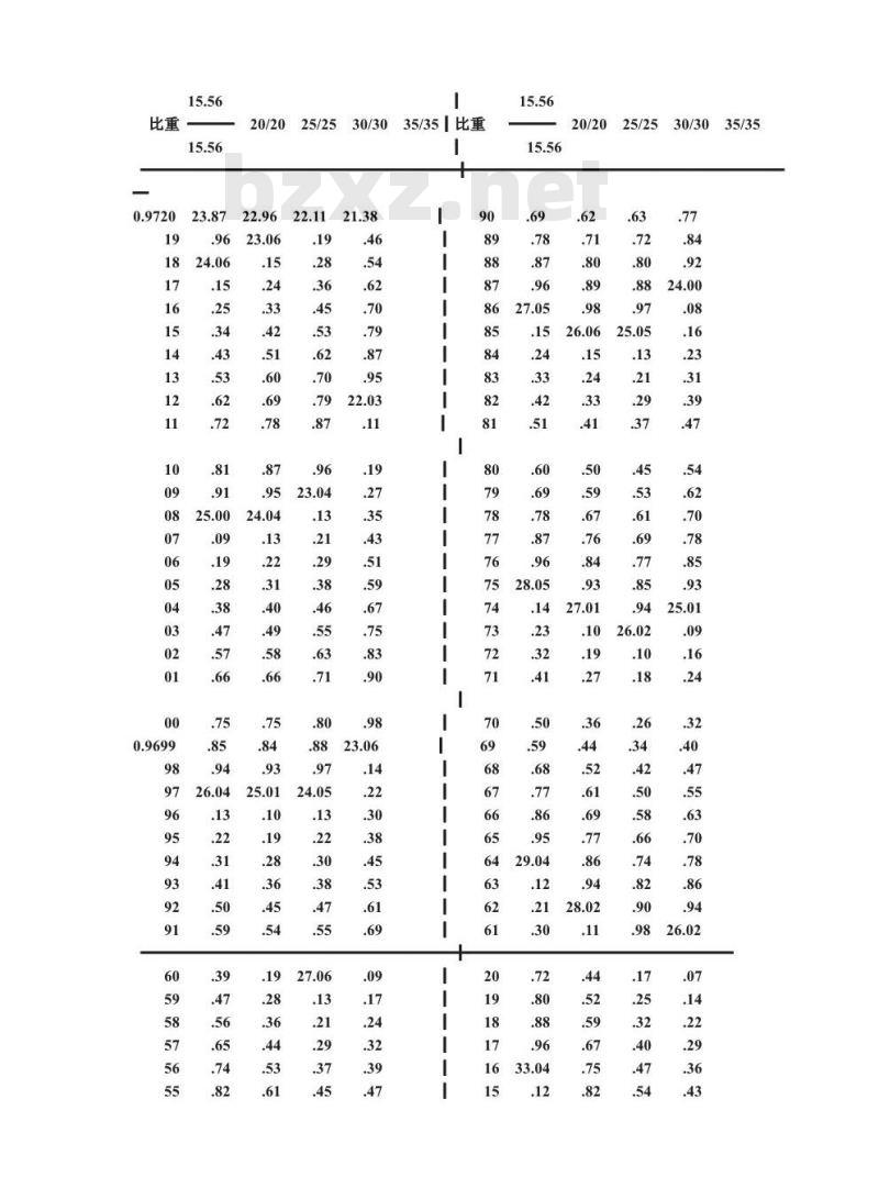 GB/T 10345.1-1989 白酒 试验方法总则