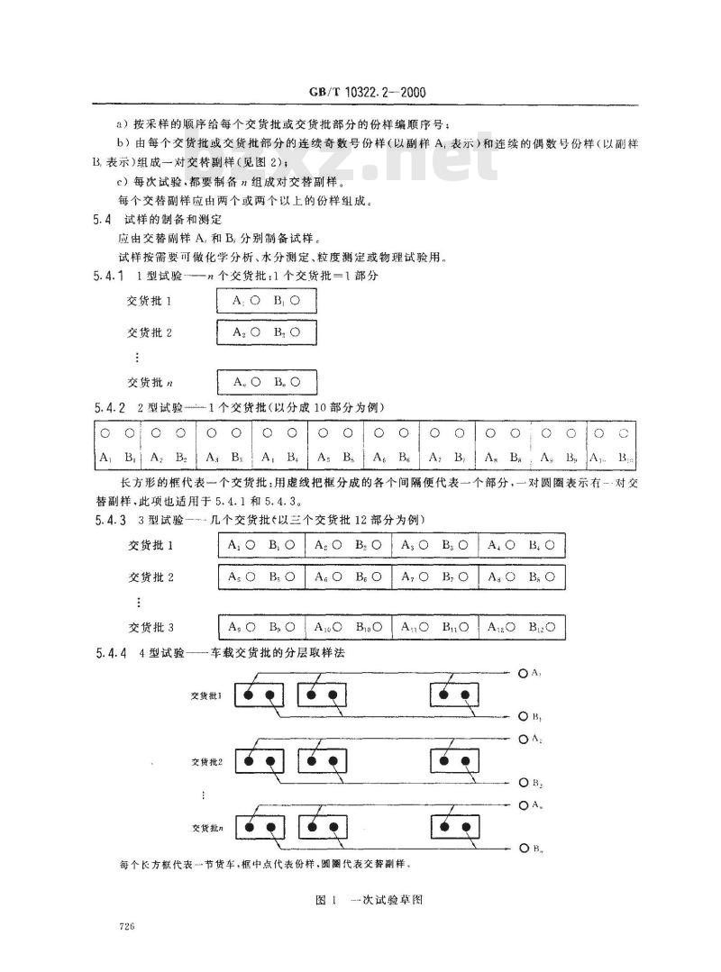 GB/T 10322.2-2000 铁矿石 评定品质波动的实验方法