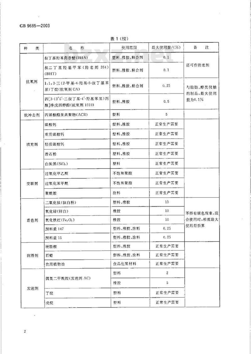 GB 9685-2003 食品容器、包装材料用助剂使用卫生标准