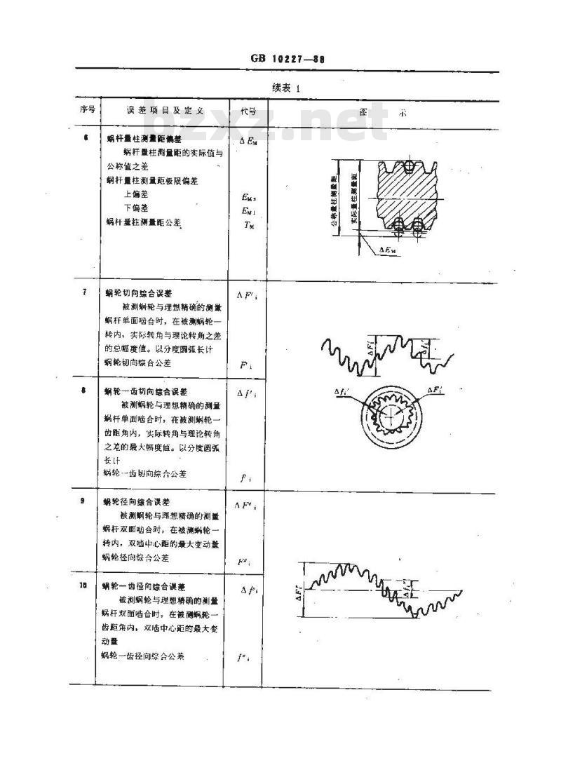 GB/T 10227-1988 小模数圆柱蜗杆、蜗轮精度