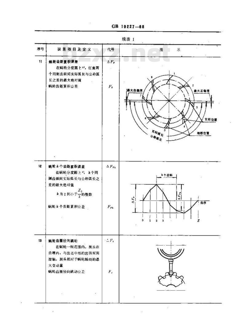 GB/T 10227-1988 小模数圆柱蜗杆、蜗轮精度