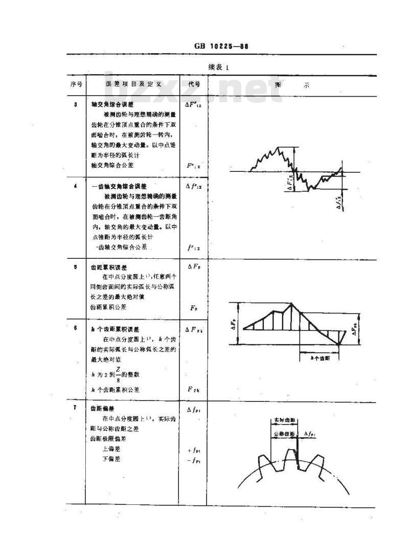 GB/T 10225-1988 小模数锥齿轮精度