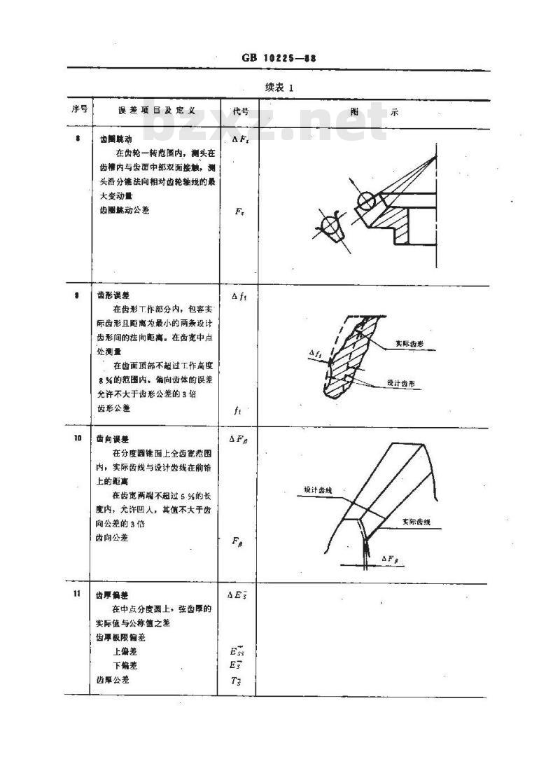 GB/T 10225-1988 小模数锥齿轮精度