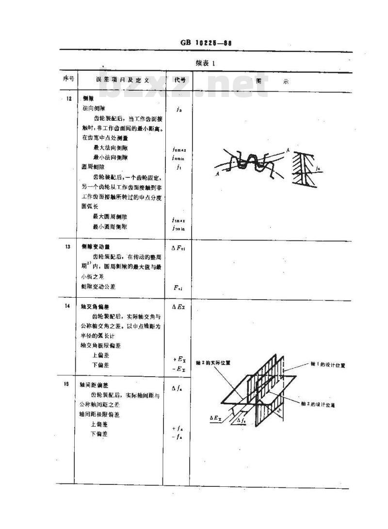 GB/T 10225-1988 小模数锥齿轮精度