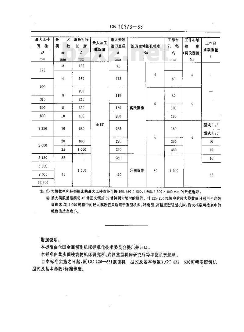 GB/T 10173-1988 滚齿机 参数