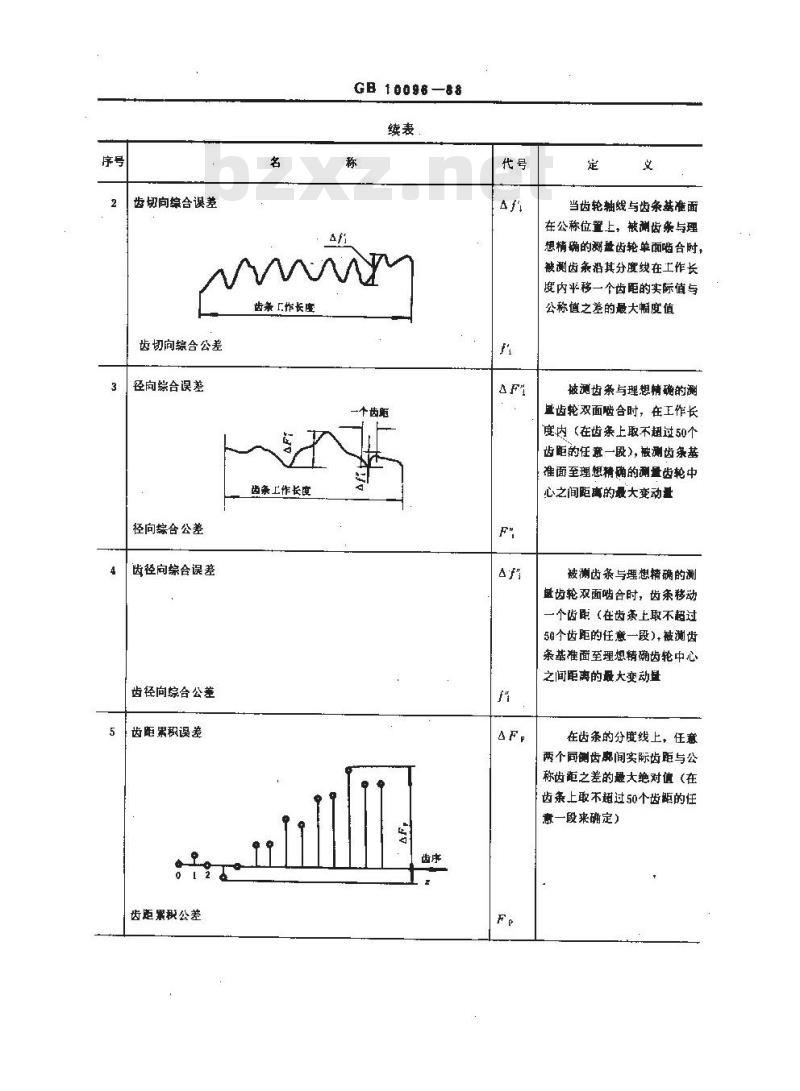 GB/T 10096-1988 齿条精度