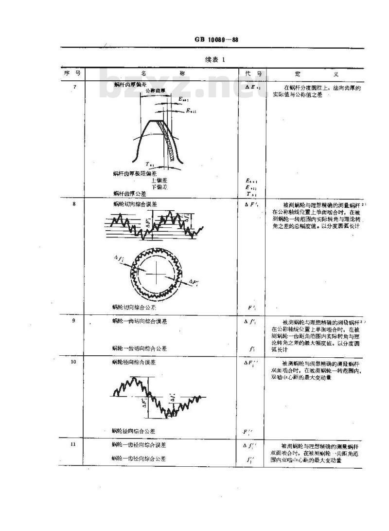 GB/T 10089-1988 圆柱蜗杆、蜗轮精度