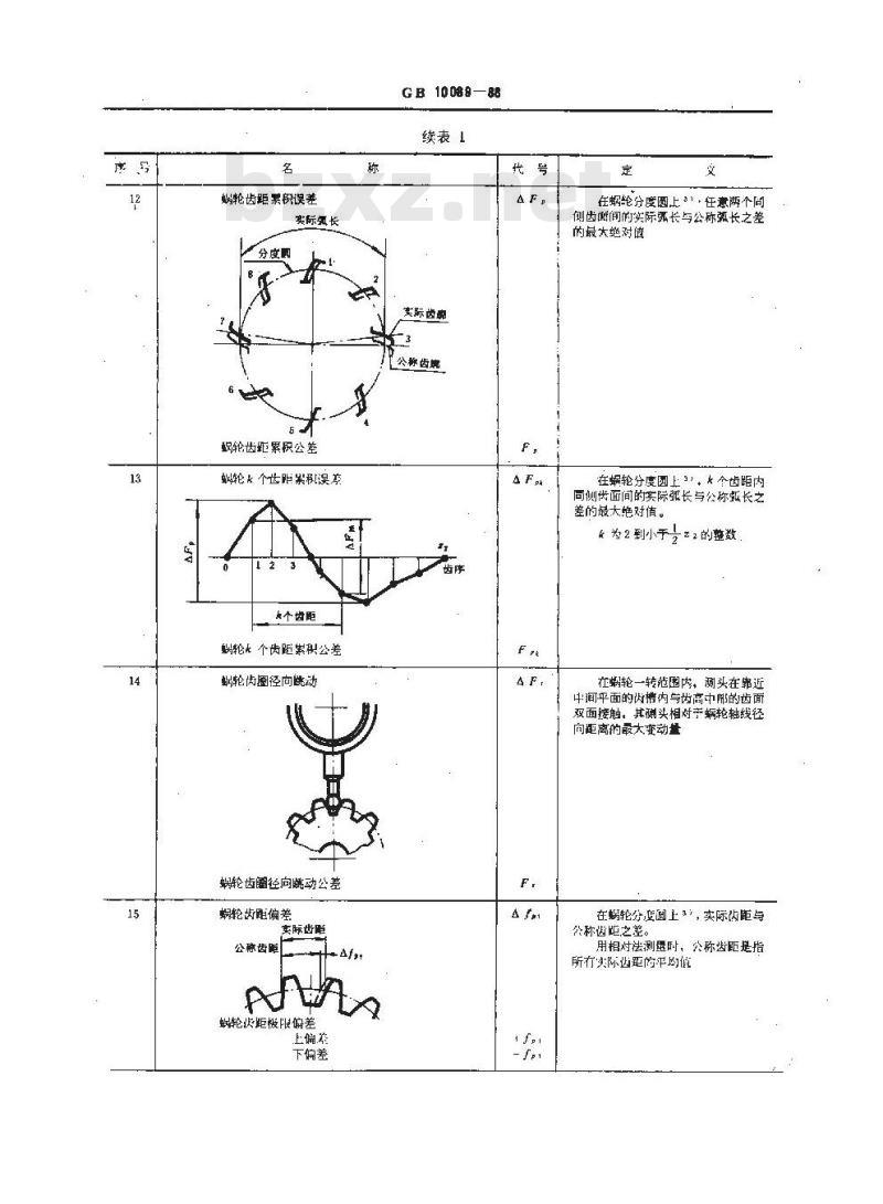 GB/T 10089-1988 圆柱蜗杆、蜗轮精度