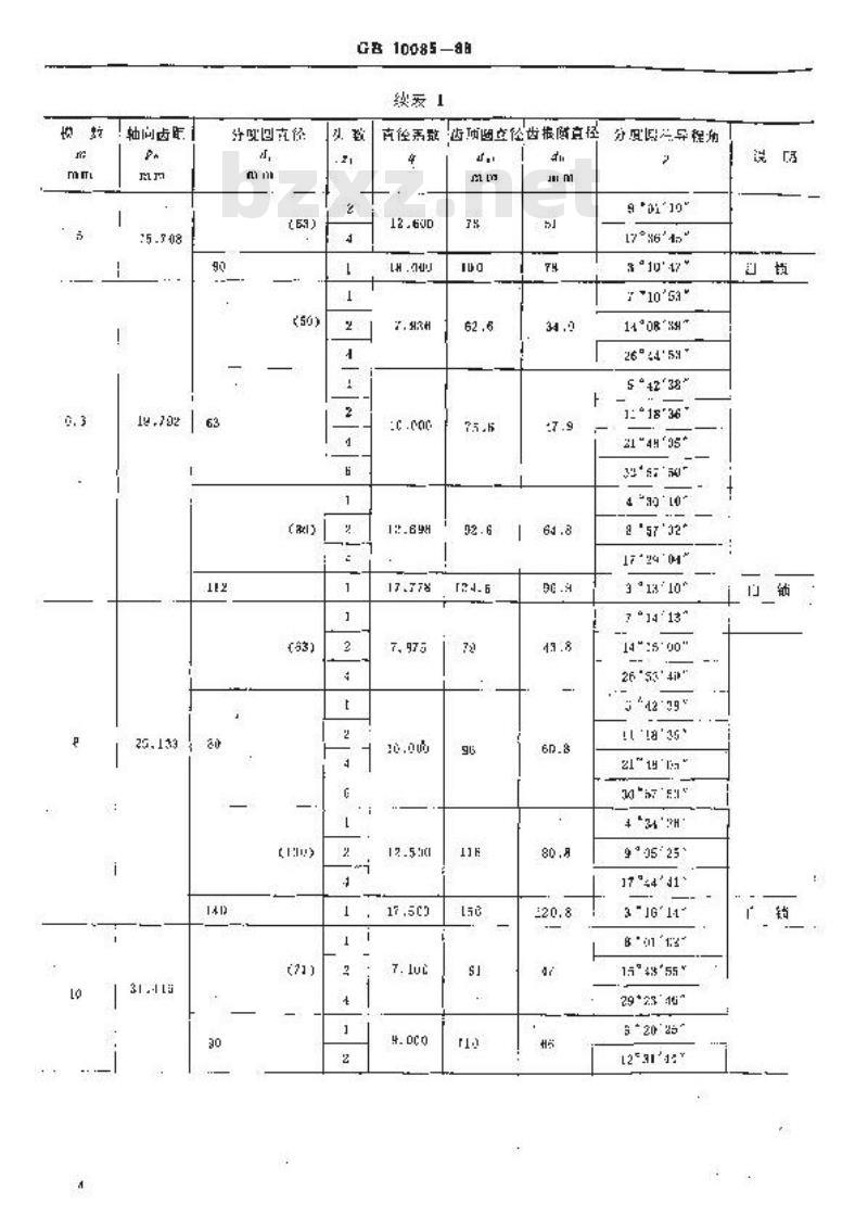 GB/T 10085-1988 圆柱蜗杆传动基本参数