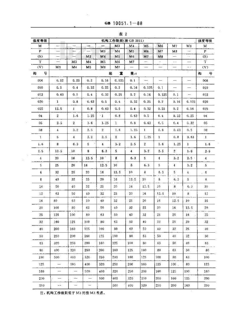 GB/T 10051.1-1988 起重吊钩 机械性能、起重量、应力及材料