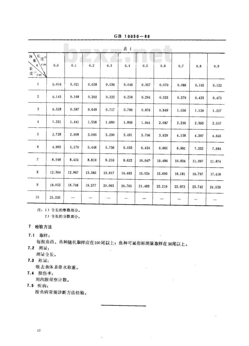 GB 10030-1988 团头鲂鱼苗、鱼种质量标准