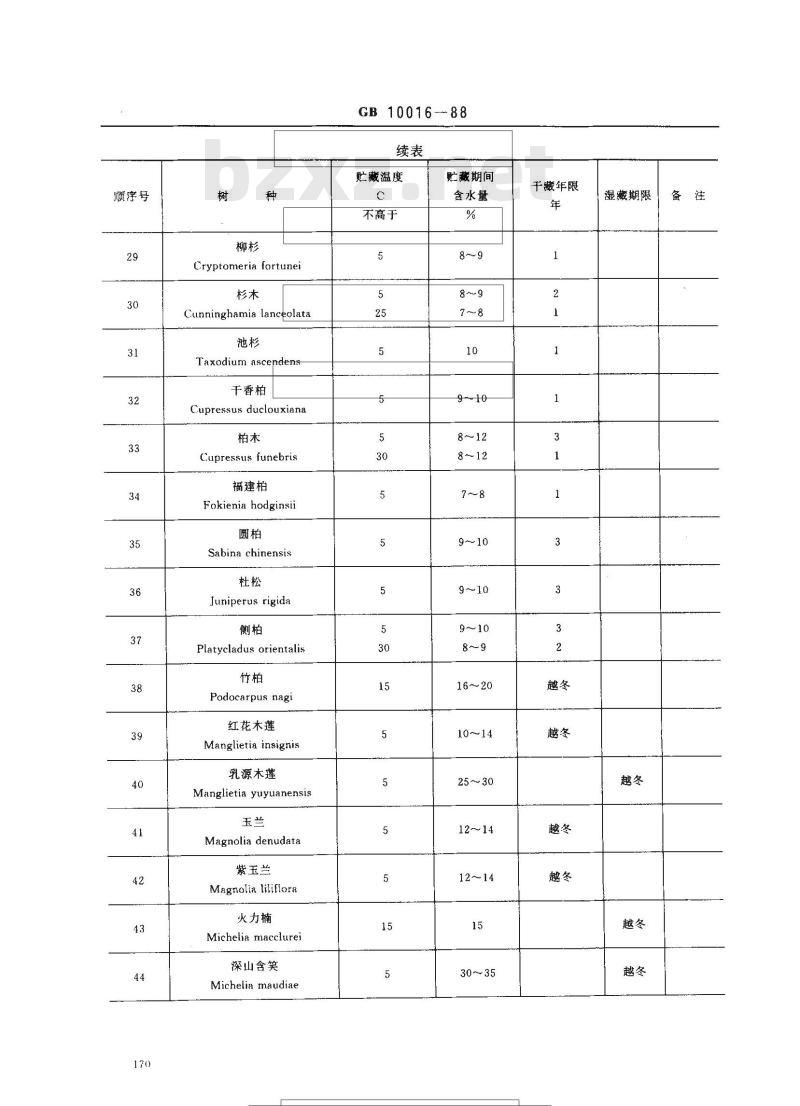 GB 10016-1988 林木种子贮藏