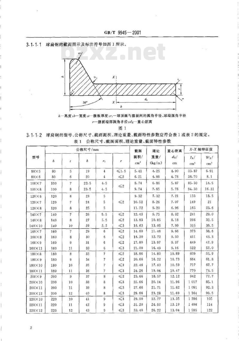GB/T 9945-2001 热轧球扁钢