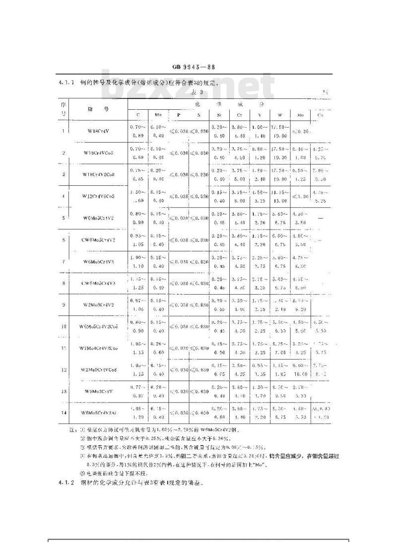 GB 9943-1988 高速工具钢棒技术条件