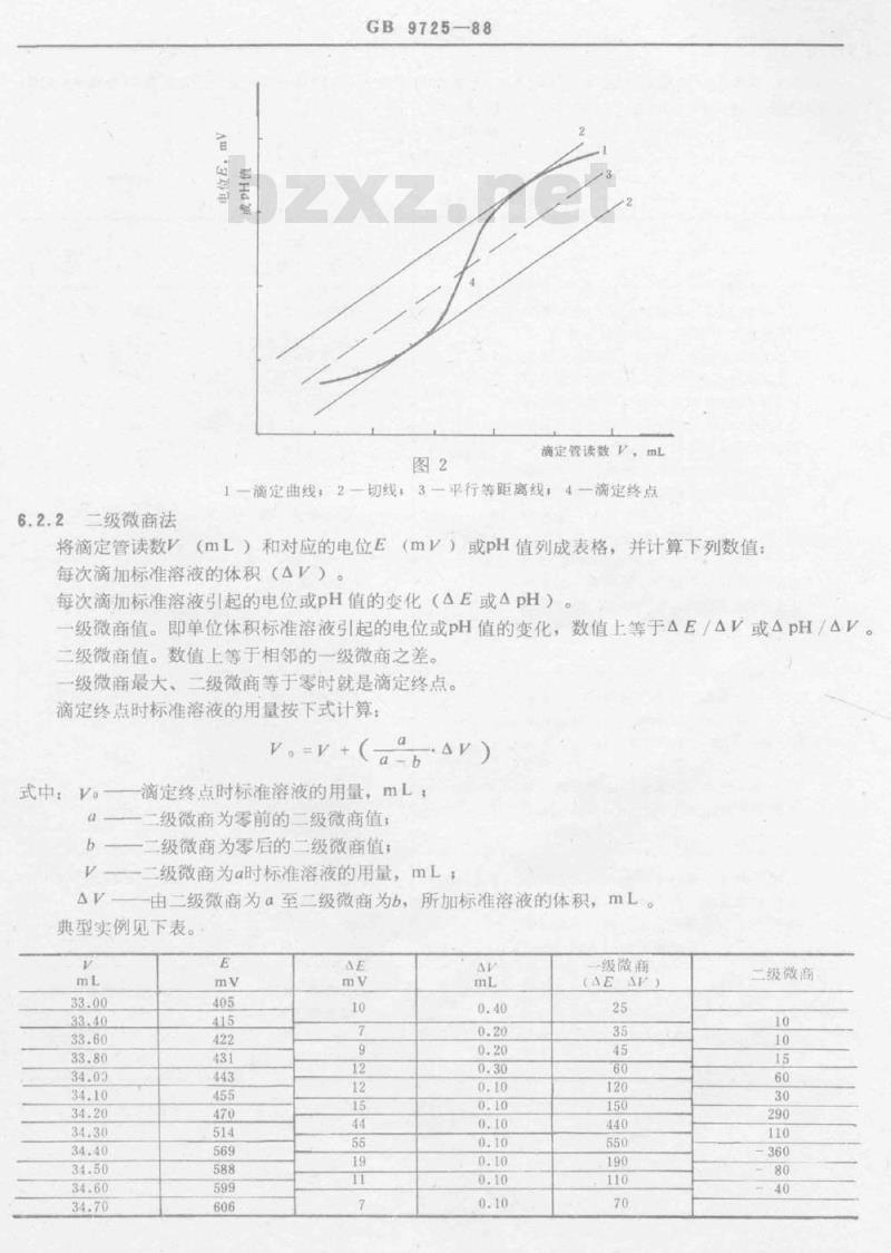 GB 9725-1988 化学试剂 电位滴定法通则