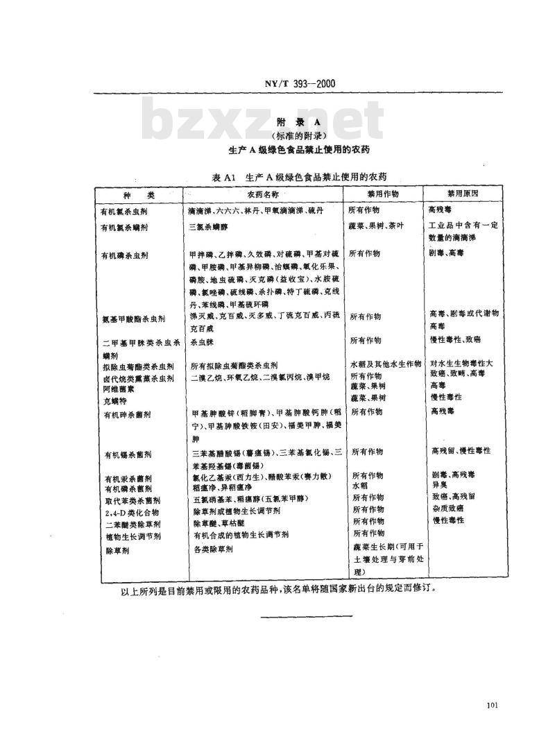 NY/T 393-2000 绿色食品 农药使用准则
